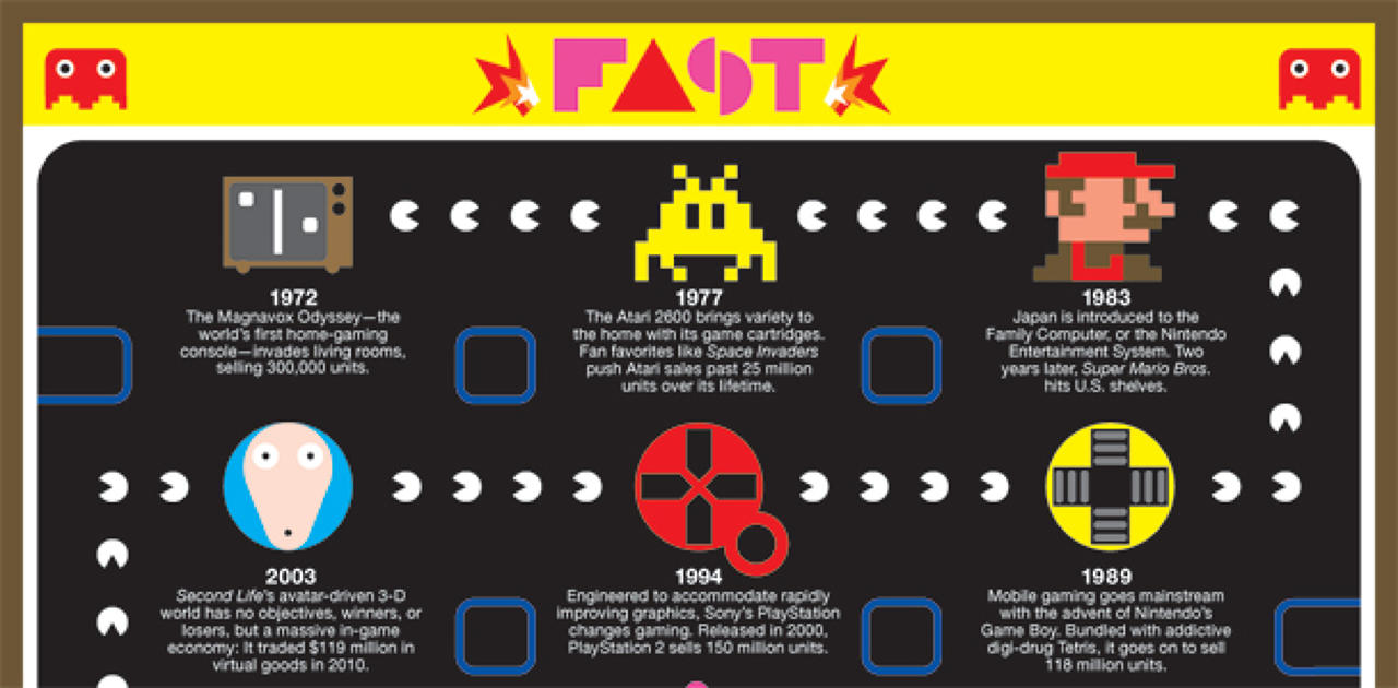 VIDEO GAMES HISTORY video games history: