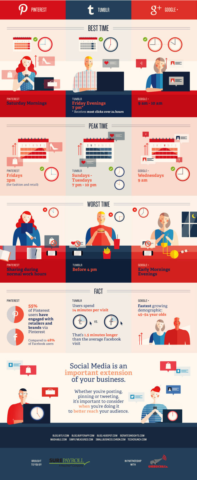 Social Media Post Times Data 2