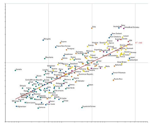 decoupling chart