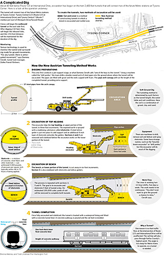 Subway Construction