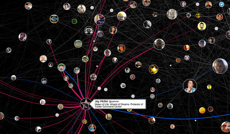 Creepy Infographic Maps The Relationships Of Every Twitter Employee ...