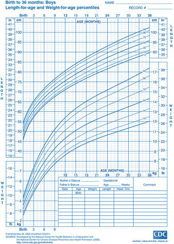 How An Age-Old Chart Is Redefining Health Care | Co.Design | business ...