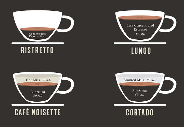 Infographic A Beautiful Cheat Sheet For Two Dozen EspressoBased