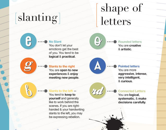 Infographic: What Does Your Handwriting Say About You? | Co.Design ...