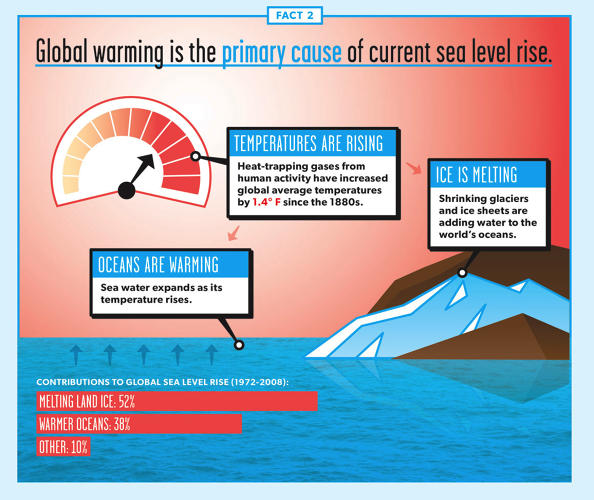 The Deadly Rise Of Sea Levels, In One Simple Infographic | Co.Exist ...