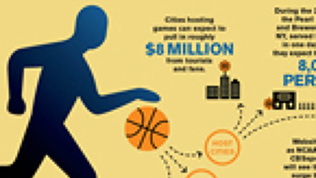Slam Dunk: The Financial Impact of March Madness | Fast Company ...