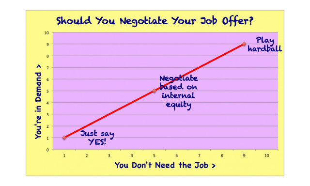salary negotiation after job offer
