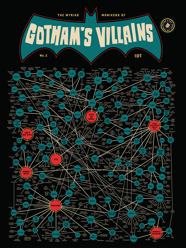 A Map Of Every Batman Villain Ever Codesign Business Design 