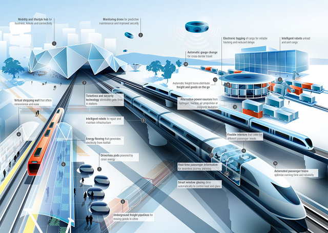 8 Ways Rail Travel Could Evolve By 2050 | Co.Exist | ideas + impact