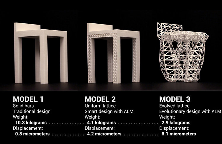 Dreamcatcher Design Software Dreamcatcher Design Software