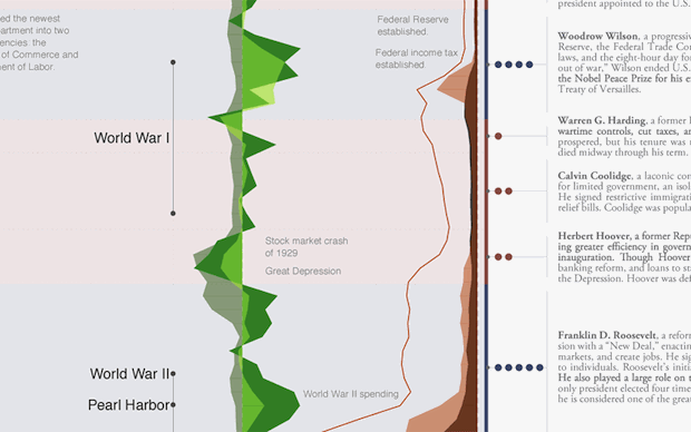 US Presidents infographic