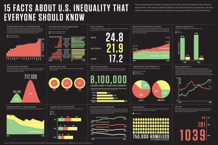 infographic-of-the-day-15-facts-about-america-s-income-inequality