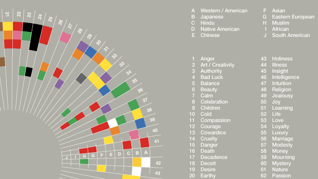 Japanese Color Chart