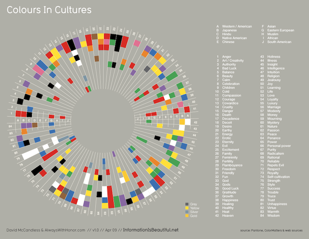 colours cultures infographic
