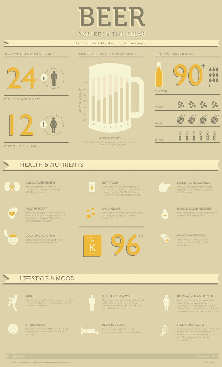 beer-infographic