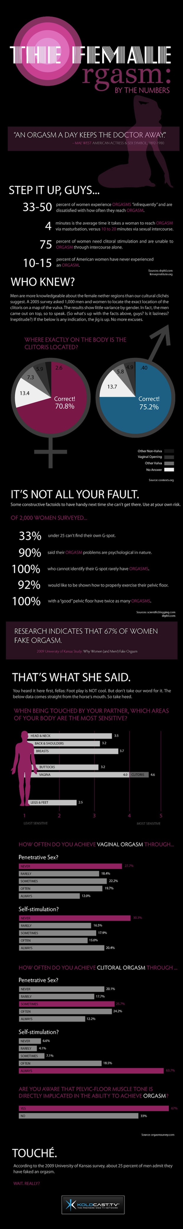 Female Orgasm