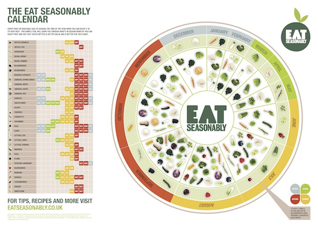 Infographic Of The Day The Seasonal Food Calendar