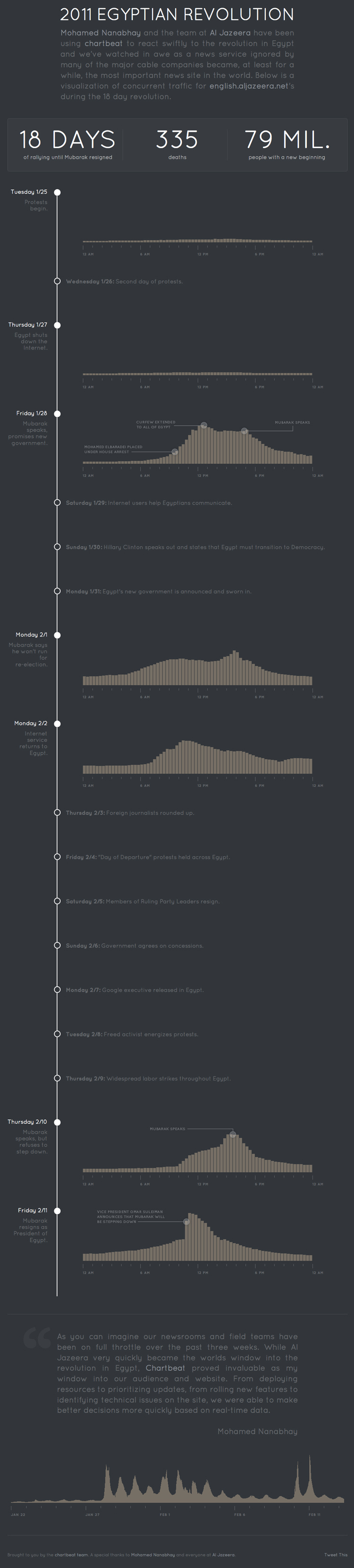 Chartbeat-Egypt-Infographic