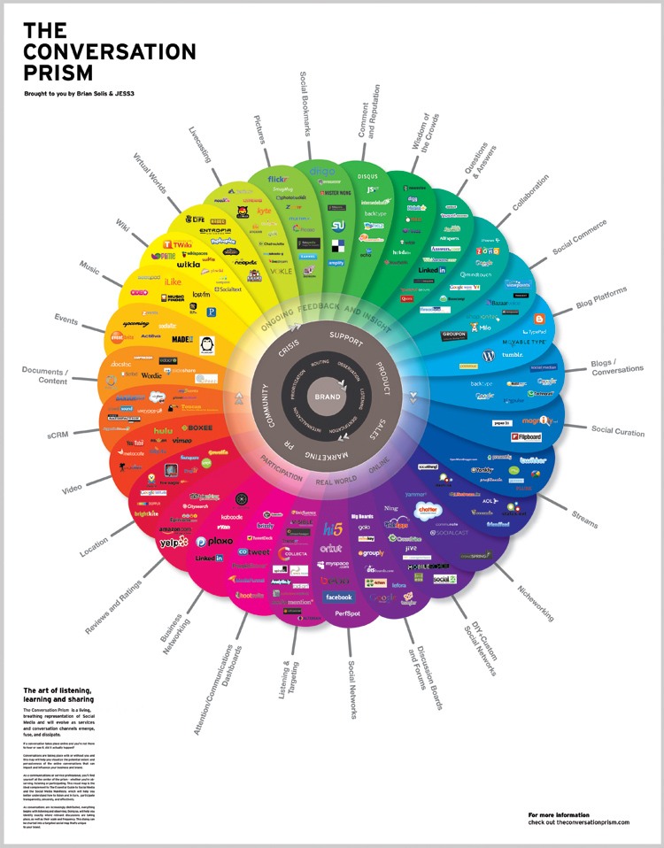 Screenshot by Gyazo  Rit dye colors chart, Diy dye, Tie dye diy