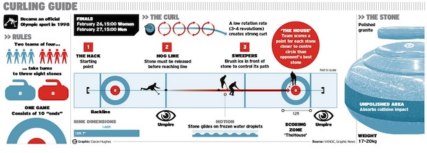 Curling
