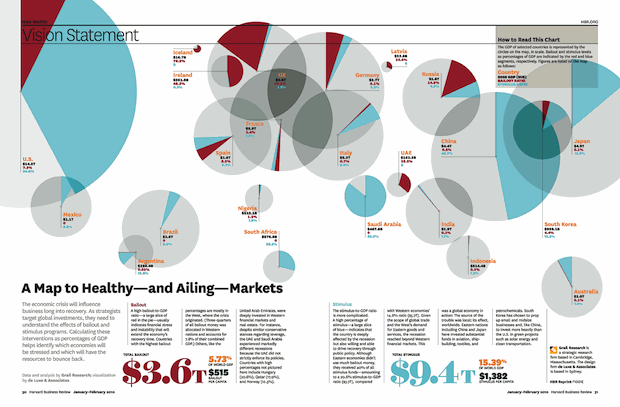 economic crisis