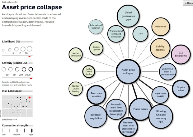 global risks
