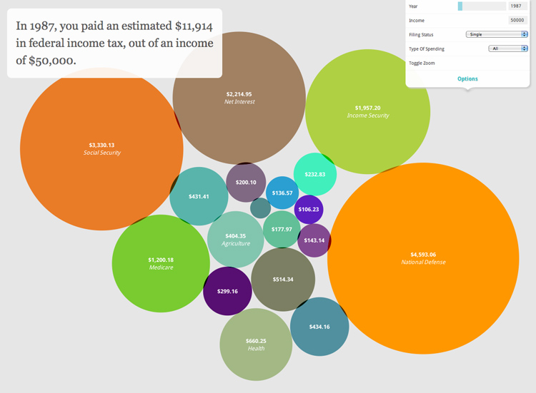 Google-Data-Viz
