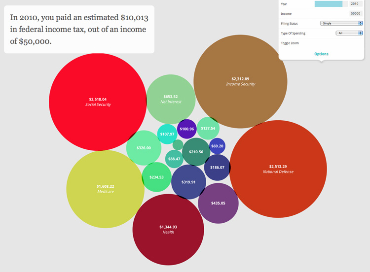 Google-Data-Viz