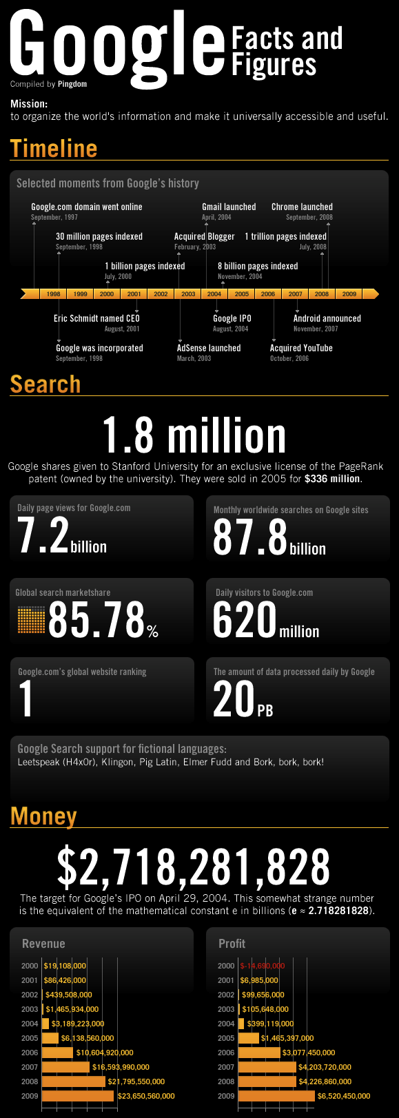 google