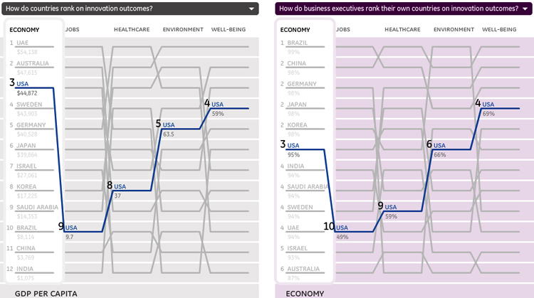 Innovation-Outcomes