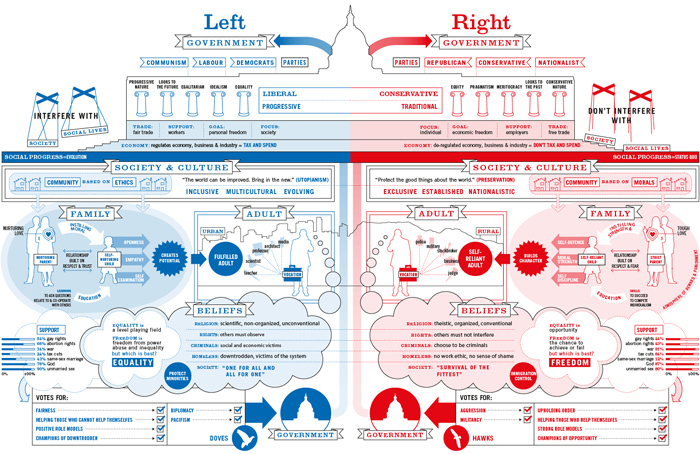 infographic-of-the-day-liberals-and-conservatives-raise-kids-differen