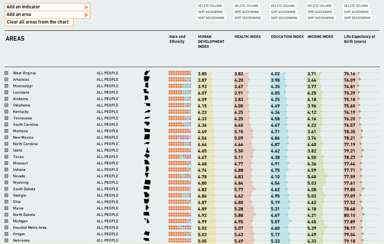 infographic-of-the-day-quality-of-life-varies-wildly-across-america