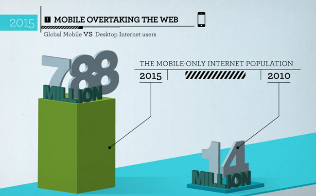 Mobile-Web
