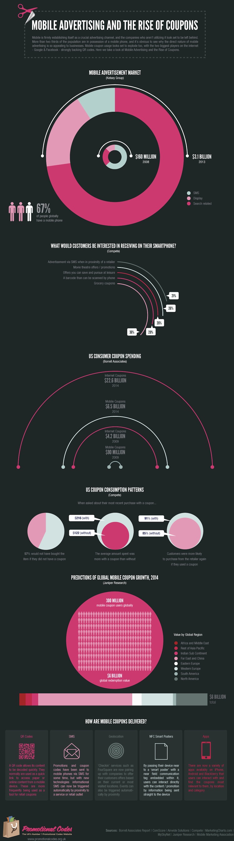 mobile ads infographic