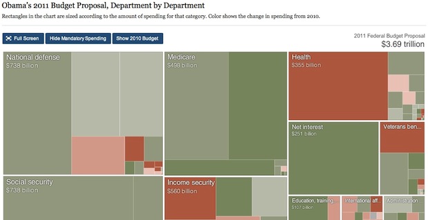 Obama's Budget