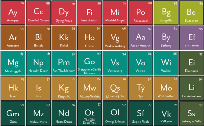 Metal Symbol Chart