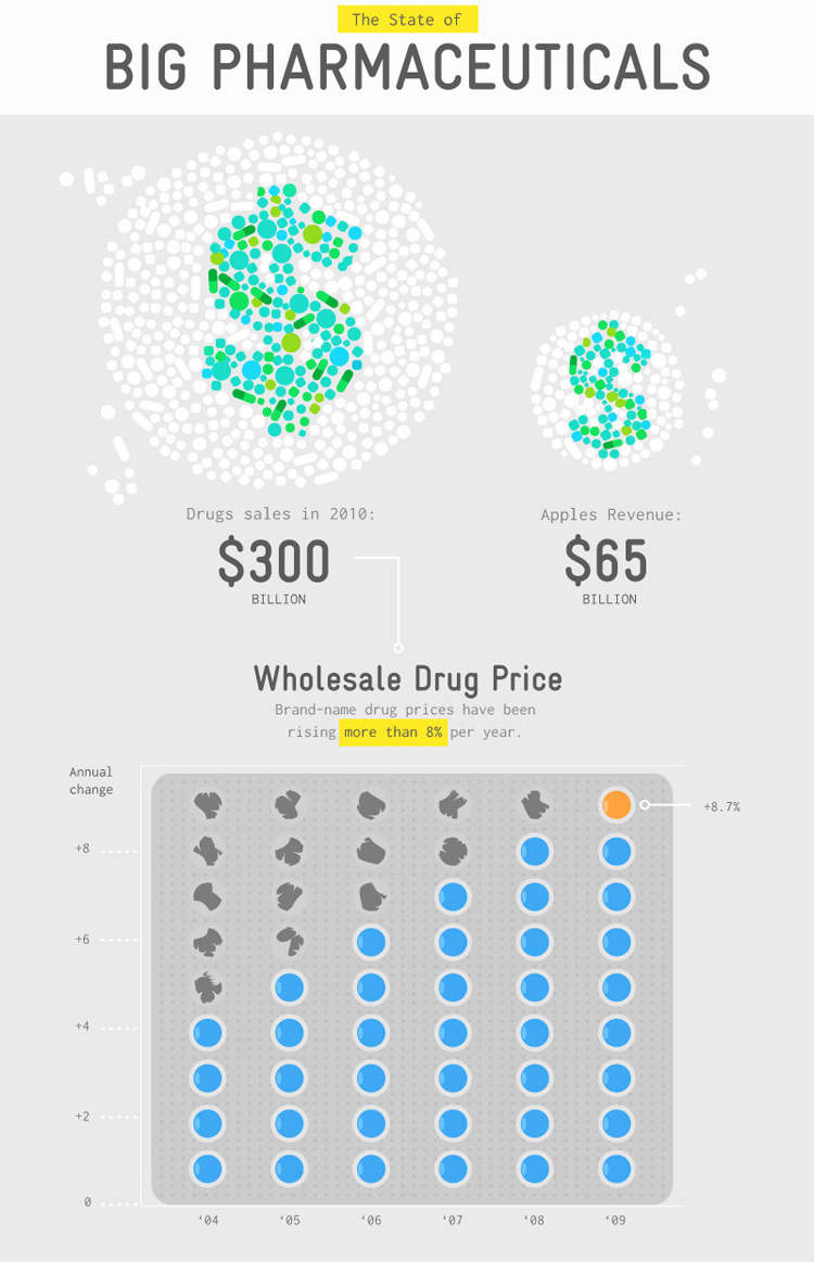 prices