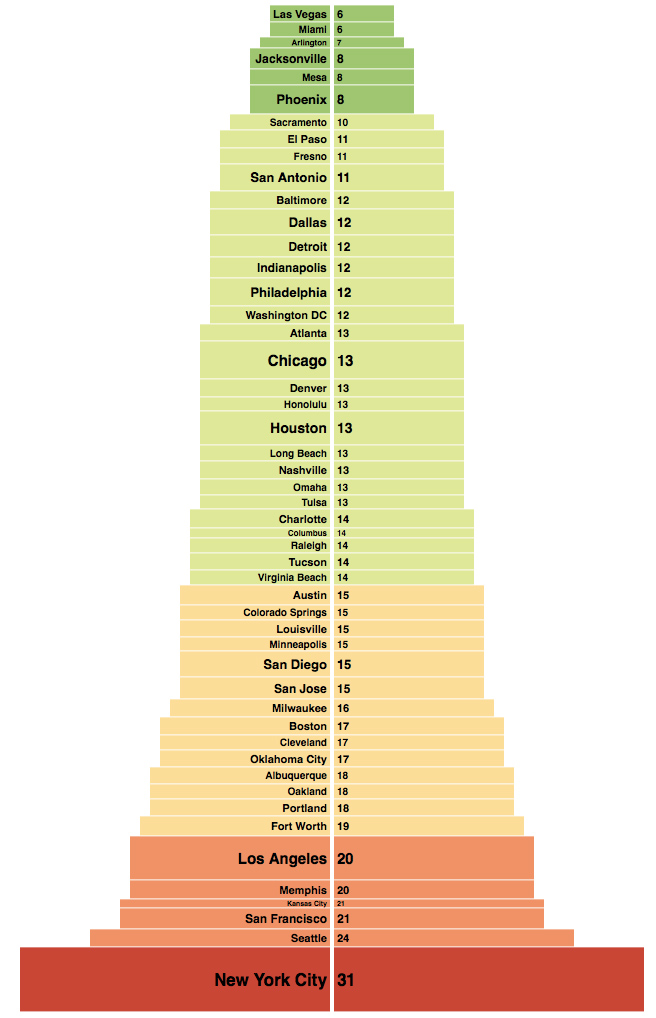 Rent-Vs-Buy-Trulia