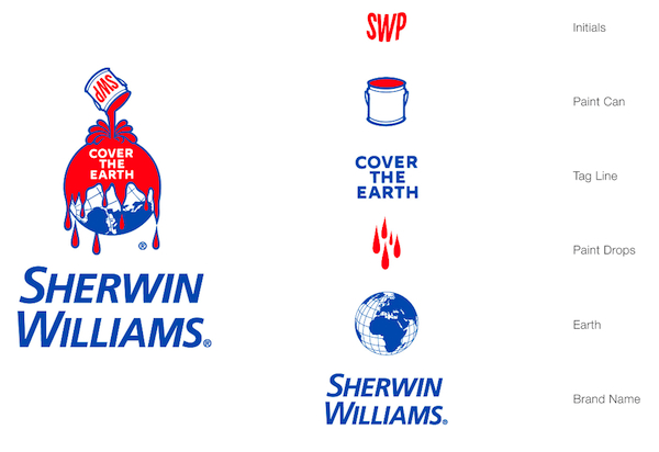 Sherwin on sale williams logo