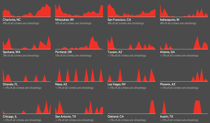 Infographic Of The Day: When Do Criminals Prowl The Streets?