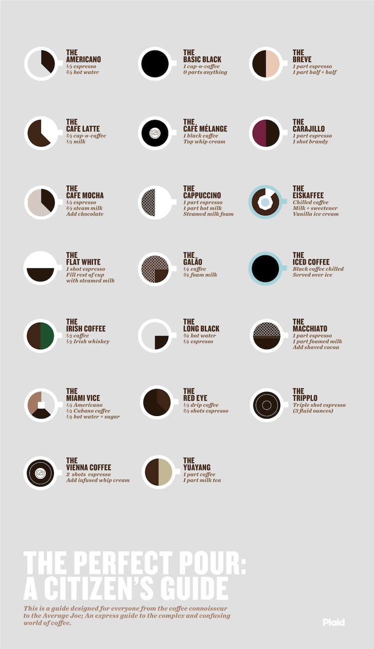 Coffee Parts Terminology Guide