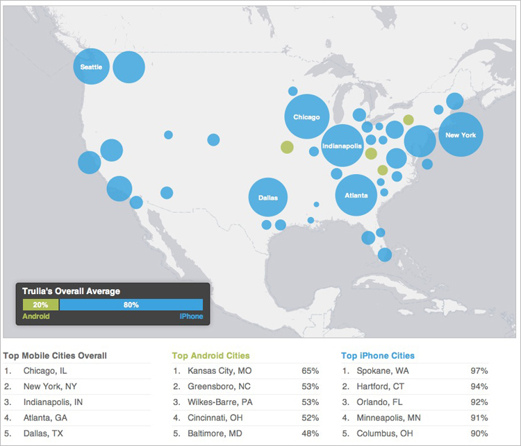 Trulia