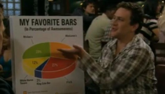 How I Met Your Mother