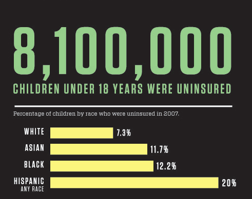 Infographic: Inequalities in children in low income families in