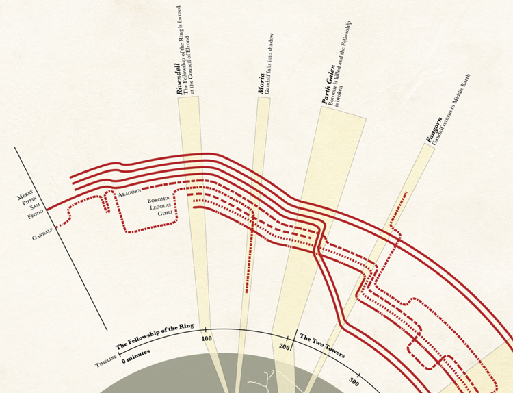 Lord of the Rings map infographic – Fellowship route