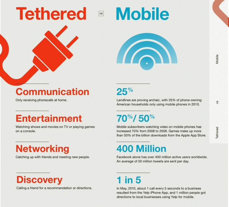 Method: 10 Mobile Interfaces That Rewire Daily Life