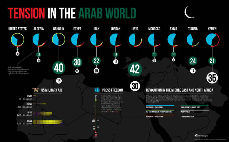 Middle-East-Infographic
