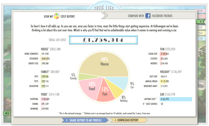 pie chart
