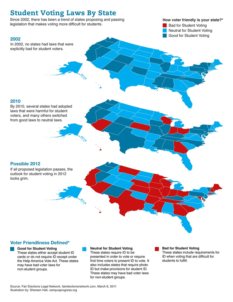 student-voting