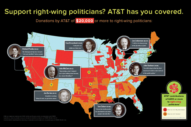 AT&T donations chart